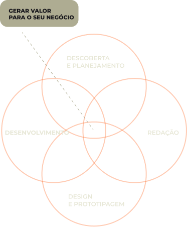 Processo Criativo Marcelo Post